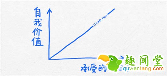 来自有意思吧（www.u148.net）