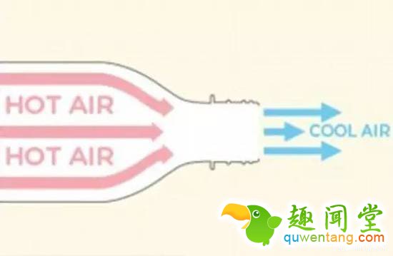 孟加拉人民发明了不耗电的空调，真的好用吗...