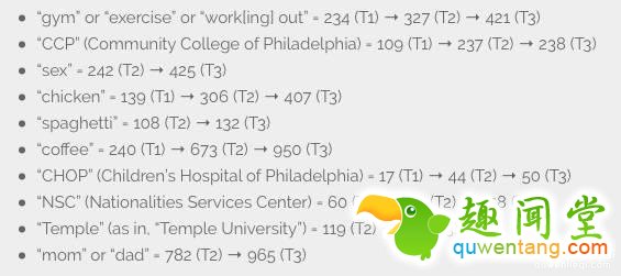 哥们大脑受伤不能记东西，索性给自己造云端大脑