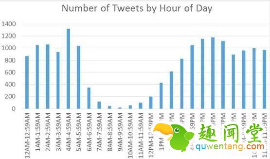 哥们大脑受伤不能记东西，索性给自己造云端大脑