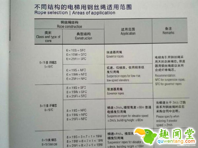 【真相帝】你所知道的电梯自救知识，可能都是错的！