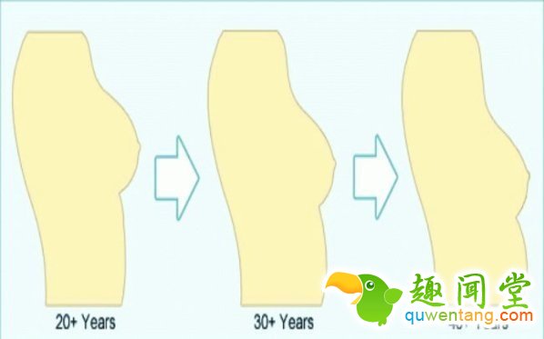 15个女孩们必须要知道的「妳在20岁、30岁、40岁的胸部变化」。塬来「善待胸部的防下垂绝招」这么简单！