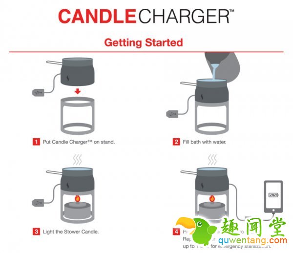 停电别怕！拿出蜡烛给手机充电