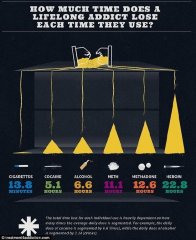 坏习惯如何缩短你的寿命？一根烟折寿一刻